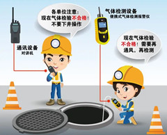 松潘有限空间操作说明